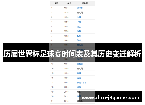 历届世界杯足球赛时间表及其历史变迁解析