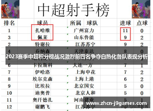 2023赛季中超积分榜战况激烈前四名争夺白热化各队表现分析