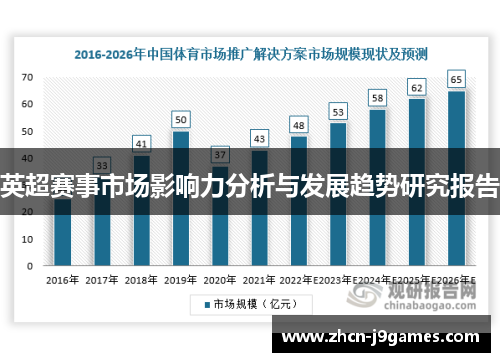 英超赛事市场影响力分析与发展趋势研究报告