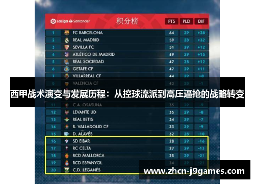 西甲战术演变与发展历程：从控球流派到高压逼抢的战略转变