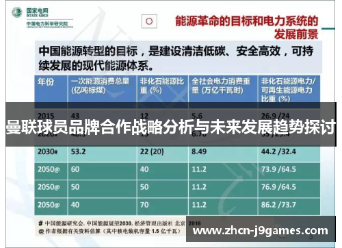 曼联球员品牌合作战略分析与未来发展趋势探讨