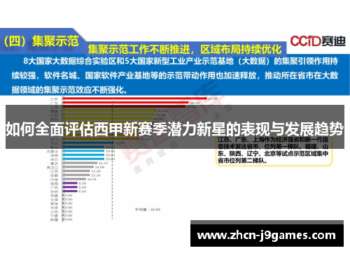如何全面评估西甲新赛季潜力新星的表现与发展趋势