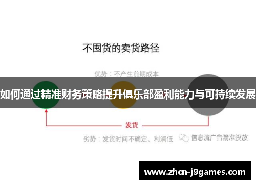 如何通过精准财务策略提升俱乐部盈利能力与可持续发展