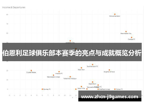 伯恩利足球俱乐部本赛季的亮点与成就概览分析