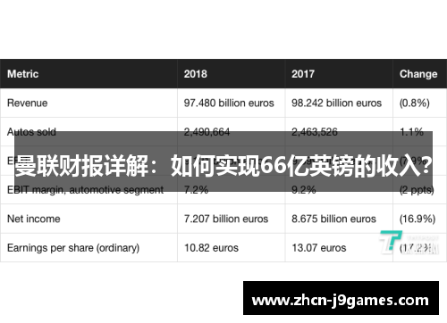 曼联财报详解：如何实现66亿英镑的收入？
