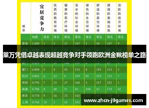 莱万凭借卓越表现超越竞争对手领跑欧洲金靴榜单之路