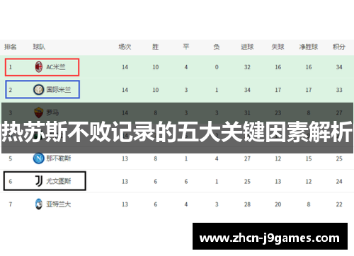 热苏斯不败记录的五大关键因素解析