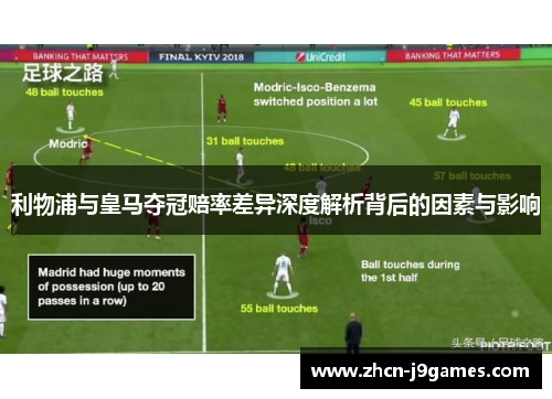 利物浦与皇马夺冠赔率差异深度解析背后的因素与影响