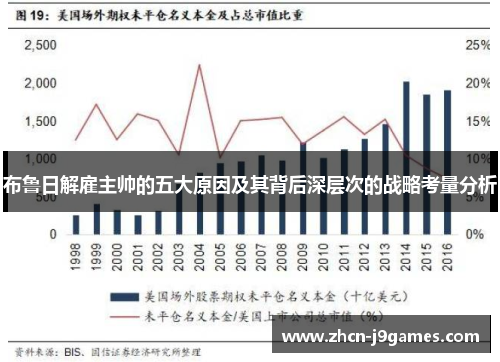 布鲁日解雇主帅的五大原因及其背后深层次的战略考量分析