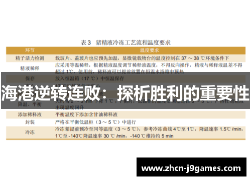 海港逆转连败：探析胜利的重要性