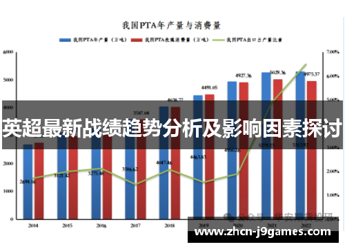 英超最新战绩趋势分析及影响因素探讨