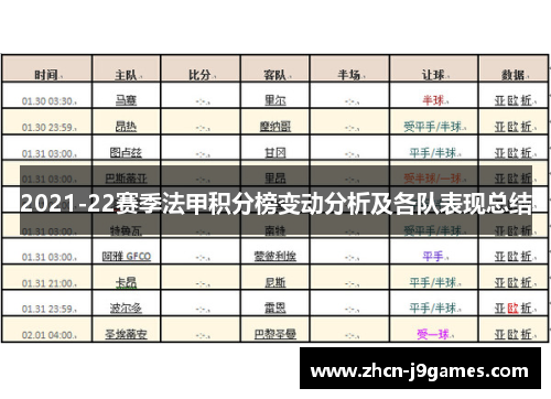 2021-22赛季法甲积分榜变动分析及各队表现总结