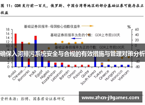确保入河排污系统安全与合规的有效措施与管理对策分析