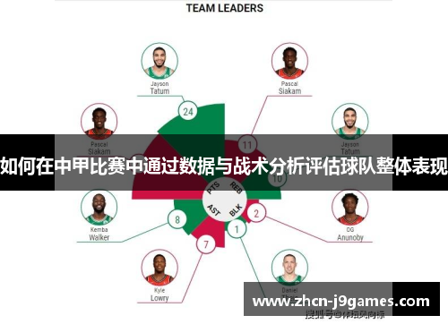 如何在中甲比赛中通过数据与战术分析评估球队整体表现