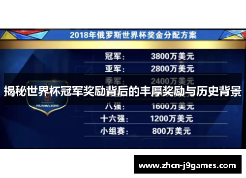 揭秘世界杯冠军奖励背后的丰厚奖励与历史背景