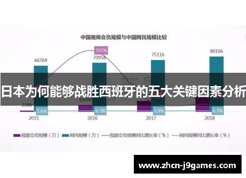 日本为何能够战胜西班牙的五大关键因素分析