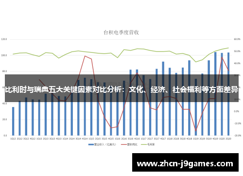 比利时与瑞典五大关键因素对比分析：文化、经济、社会福利等方面差异